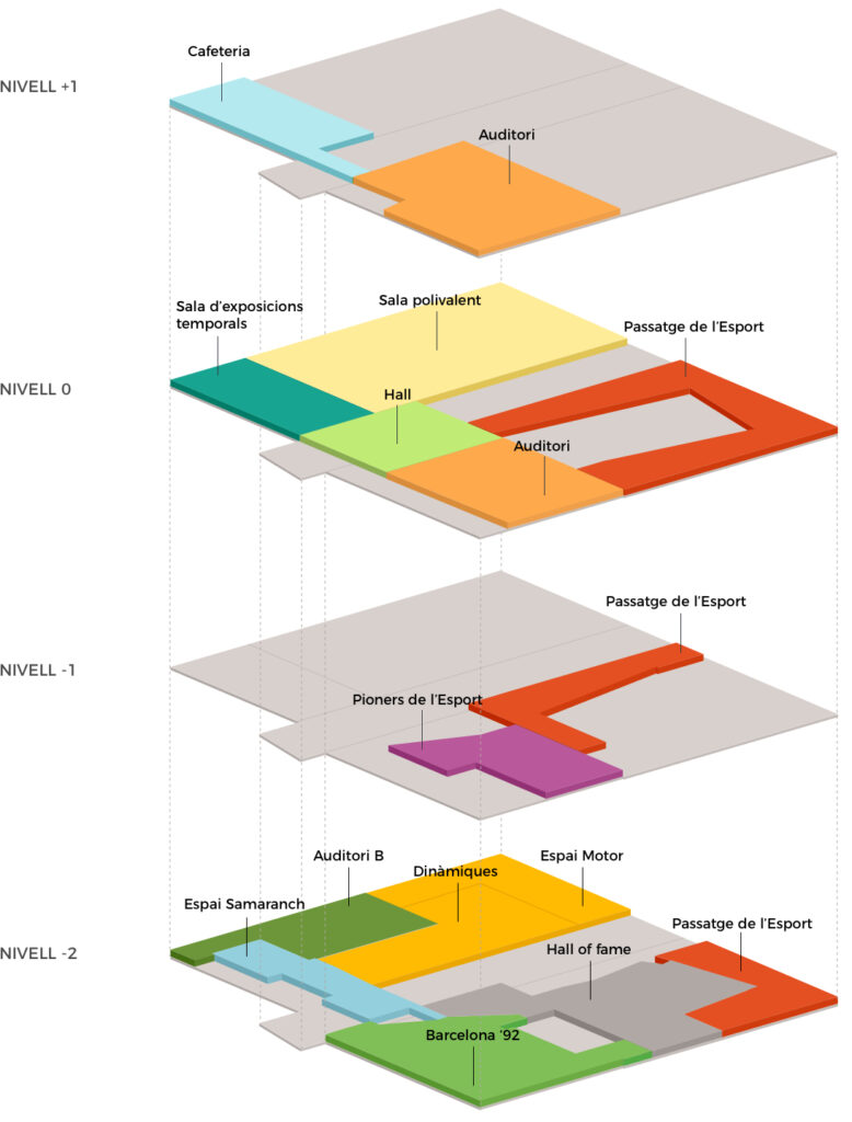 museu_olimpic_BCN_mapa_esquema